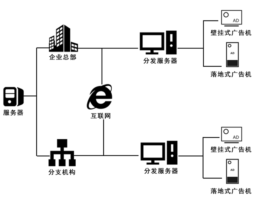 多媒體信息發(fā)布系統(tǒng)